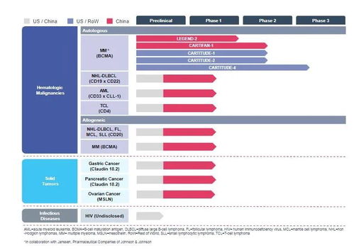 高瓴資本超80億港元重倉生物科技公司，背后網(wǎng)絡(luò)技術(shù)研發(fā)成關(guān)鍵