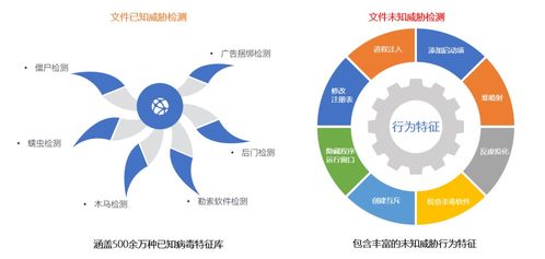 聚銘網(wǎng)絡(luò)流量智能分析審計(jì)系統(tǒng) 精準(zhǔn)狙擊惡意軟件，守護(hù)網(wǎng)絡(luò)安全防線