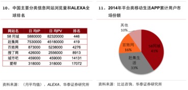 互聯網生活服務領域信息服務研究報告 賦能新生活，連接新未來